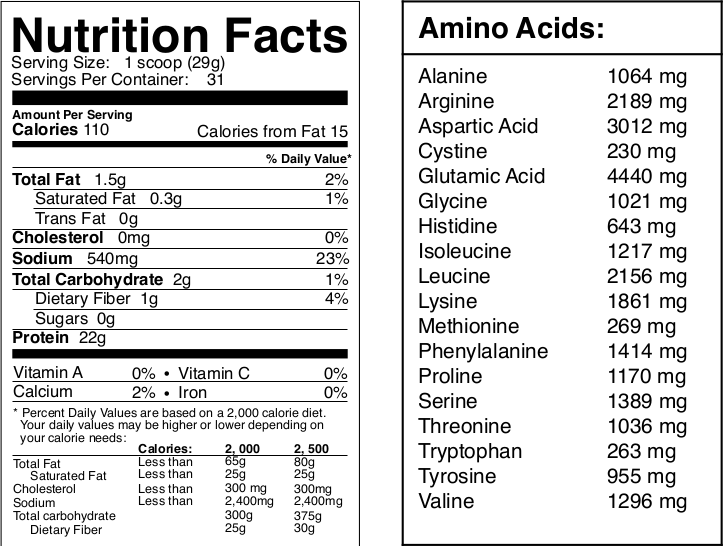 everlast-nutrition-facts.